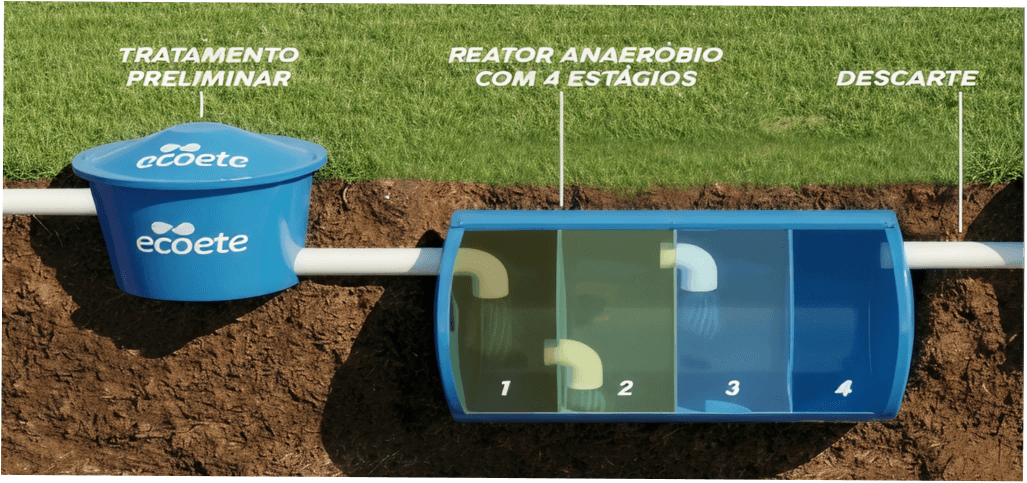 Funcionamento do sistema ETE