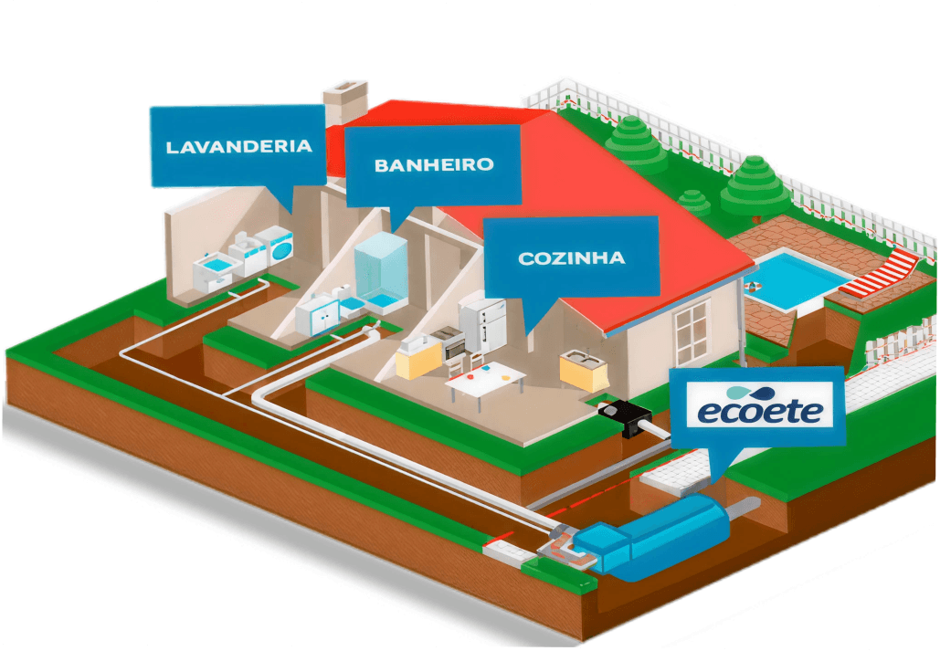 Tratamento de Efluentes